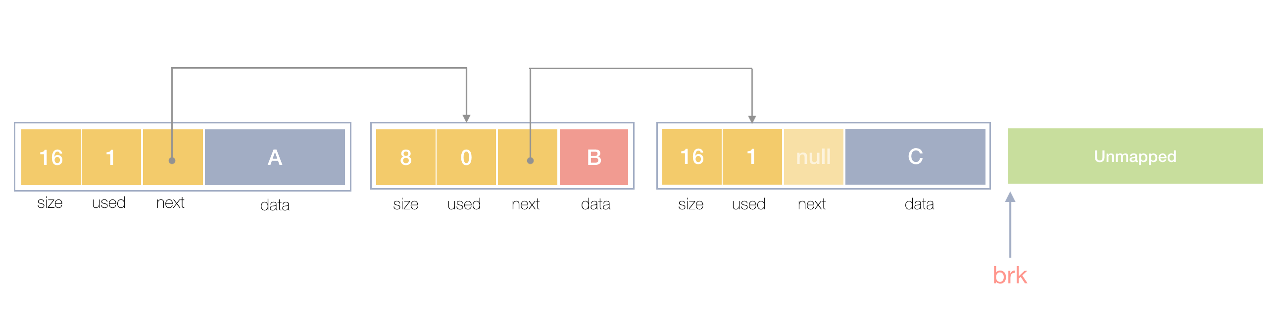 memory_block for meta-data